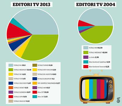 Mai così tanta tv, mai così diversa (Europa Quotidiano)