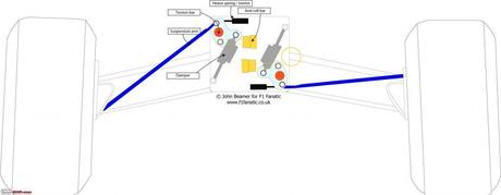 AutoMotorundSport conferma la sospensione push rod all'anteriore per Ferrari e McLaren AutoMotorundSport conferma la sospensione push rod all'anteriore per Ferrari e McLaren