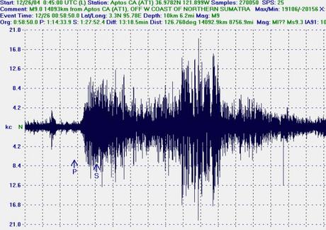 Terremoto tra Macerata e Perugia, magnitudo 3,5