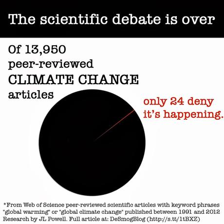 Quanti sono gli scienziati che dubitano della responsabilità dell'uomo nel (sur)riscaldamento globale?