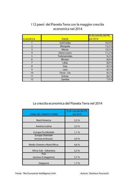 Paesi-con-la-maggiore-crescita-2014---Top-Growers-2014