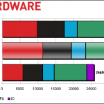 nvida tegra k1 benchmark 1 150x150 NVIDIA Tegra K1 i primi benchmark news  Tegra K1 nvidia 