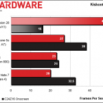 nvida tegra k1 benchmark 3 150x150 NVIDIA Tegra K1 i primi benchmark news  Tegra K1 nvidia 