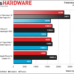 nvida tegra k1 benchmark 4 150x150 NVIDIA Tegra K1 i primi benchmark news  Tegra K1 nvidia 