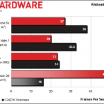 nvida tegra k1 benchmark 2 150x150 NVIDIA Tegra K1 i primi benchmark news  Tegra K1 nvidia 