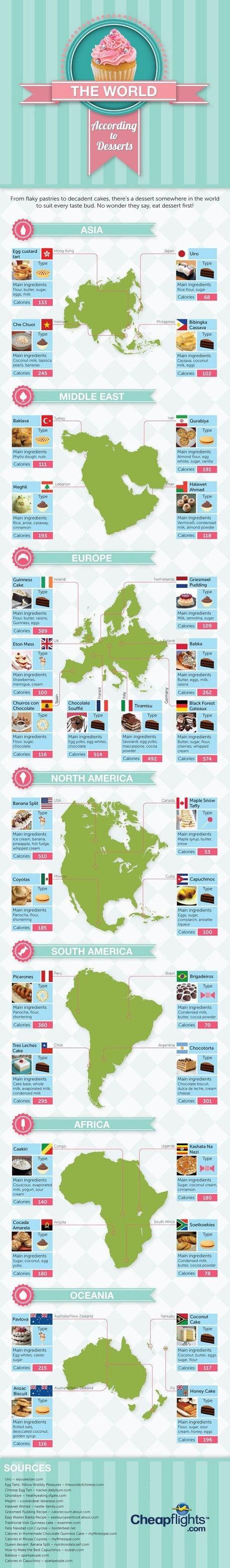 32 ricette di dessert da tutto il mondo in un'infografica.