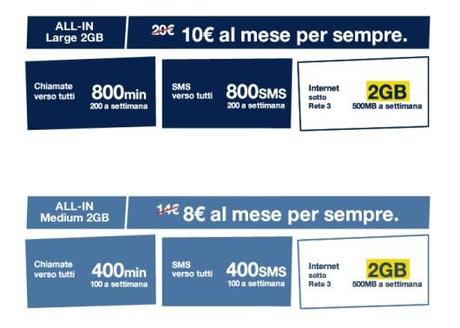 Schermata 2014 01 17 alle 15.10.09 530x379 ALL IN 2 GB di 3 Italia: ecco tutti i dettagli, i costi e le informazioni