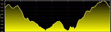 Escursione con le ciaspole (19/1, 2014) Escursione con le ciaspole (19/1, 2014)