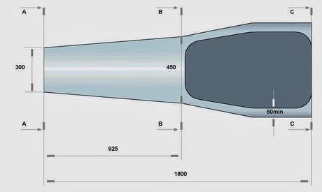 Analisi regolamento tecnico 2014: zona anteriore monoposto Analisi regolamento tecnico 2014: zona anteriore monoposto