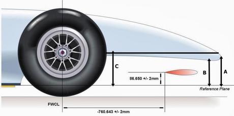 Analisi regolamento tecnico 2014: zona anteriore monoposto Analisi regolamento tecnico 2014: zona anteriore monoposto