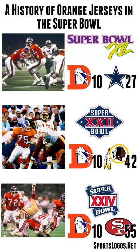 denver-broncos-super-bowl-orange-uniforms