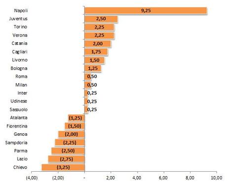 Ecco la 20ma giornata alla #MoviolaBilanciata (e adesso aspettiamo le vostre riflessioni) MoviolaBilanciata 3 Ecco la 20ma giornata alla #MoviolaBilanciata (e adesso aspettiamo le vostre riflessioni)