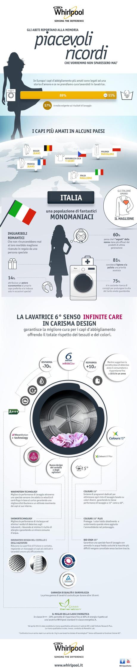 Whirlpool Infografica-I capi più amati  guardaroba cura vestiti