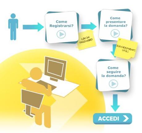 The City: Dalla mezzanotte del 27 gennaio al via le iscrizioni on-line per iscrivere i figli alla Scuola dell’obbligo pannello-iscrizioni-istruzione