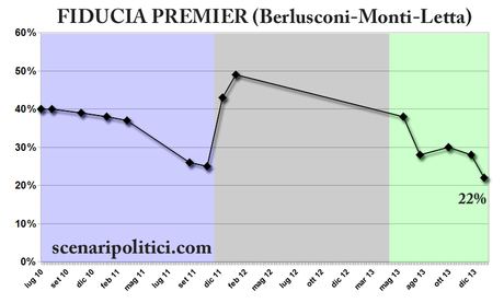 fiducia-storico2