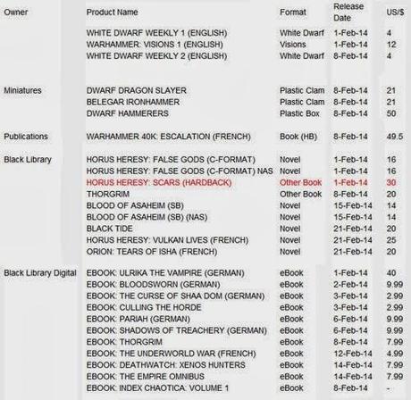 Le uscite della prima metà di Febbraio Le uscite della prima metà di Febbraio