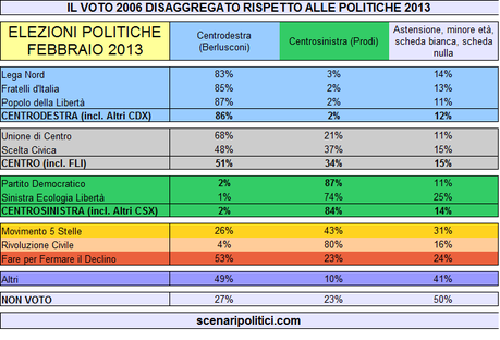 2006 su POL2013