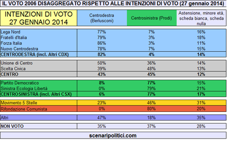 2006 su INTVOTO-GEN14