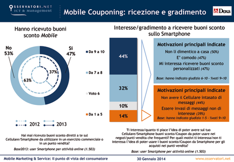 Gli italiani preferiscono le App e il mobile couponing [Ricerca]