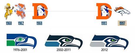 super-bowl-logo-2014-denver-seattle-evoluzione