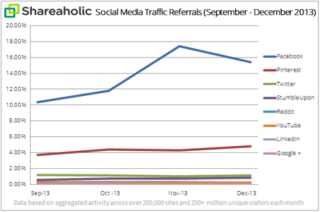 social-media-traffic-report trends