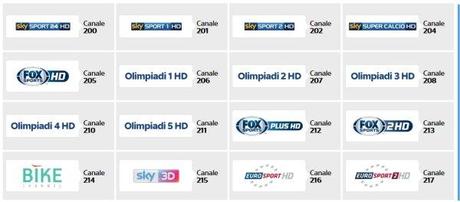 Sochi 2014 su Sky Sport, cambia la numerazione dei canali sul decoder