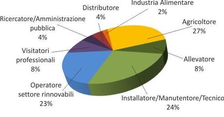 BioEnergy Italy 2014 esporre