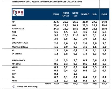 IPR-europa