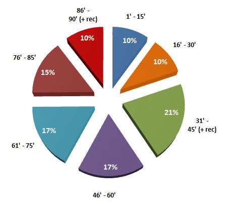 #Moviola Bilanciata, 22ma giornata: approfondiamo i tipi di errore MoviolaBilanciata 04 errori per periodo 22ma #Moviola Bilanciata, 22ma giornata: approfondiamo i tipi di errore