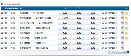 Schalke 04-Hannover, probabili formazioni e quote bundes