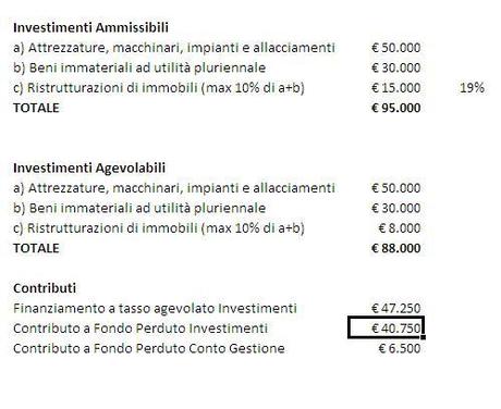 Il Business Plan per richiedere finanziamenti