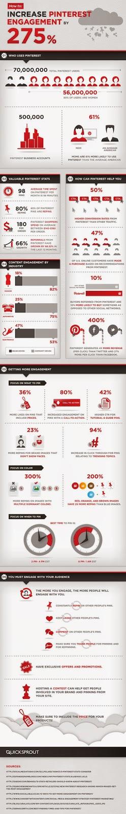 Aumentare l'engagement su Pinterest? Ecco come - Infografica