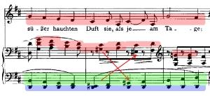 The piano plays along with the vocal melody (red). The g# is swapped between the piano left and right hand, allowing Brahms to continue the stepwise left hand motion (green). The phrase is set above a d pedal point (blue).