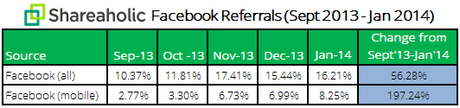 Facebook-Mobile-Referrals-Report-February-2014-data