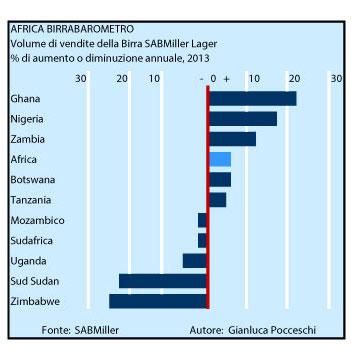 Africa-Birra-Barometro