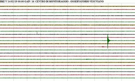 Tracciato del sismografo della stazione BKE in zona vesuviana