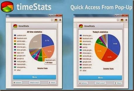 Quanto tempo passi sui Siti Internet scoprilo con Chrome Quanto tempo passi sui Siti Internet scoprilo con Chrome