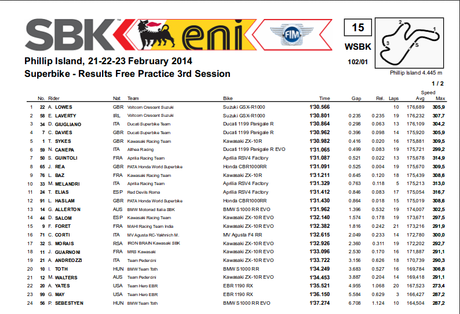 SBK: FP3 Phillip Island ancora Lowes il migliore su Suzuki