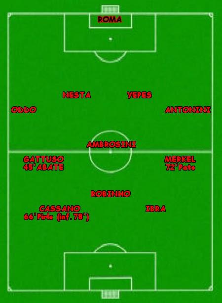 Statistiche di Milan - Bari 3-0