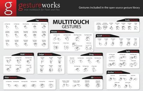 Gesture Icons