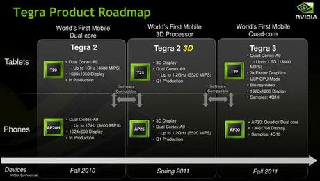 Nvidia Tegra 3 Ecco la roadmap di NVidia per il 2011