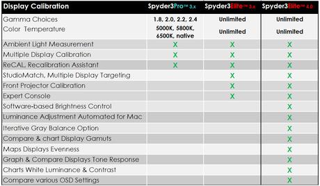 Il colorimetro Datacolor Spyder 3
