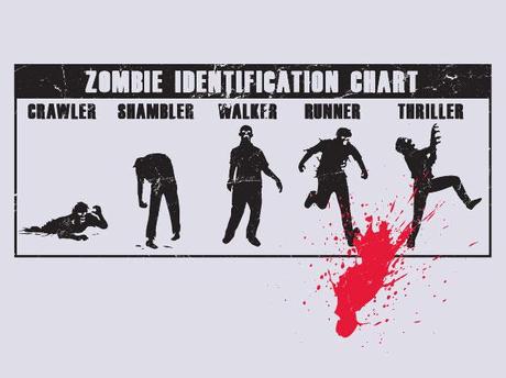 Identificare uno Zombie? Ecco la maglietta che fa al caso vostro !!!