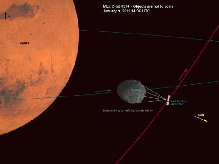 Il flyby del Mars Express con Phobos
