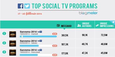 social-tv-sanremo-2014