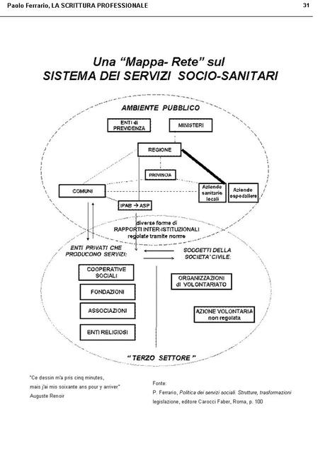 Diapositiva31