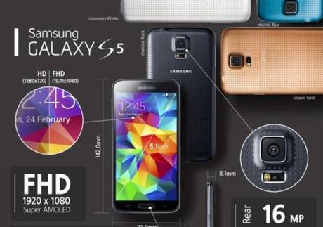 samsung galaxy s5: infografica