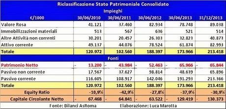 La Semestrale della Roma evidenzia rischi connessi al Sistema delle Licenze UEFA LM As roma 1
