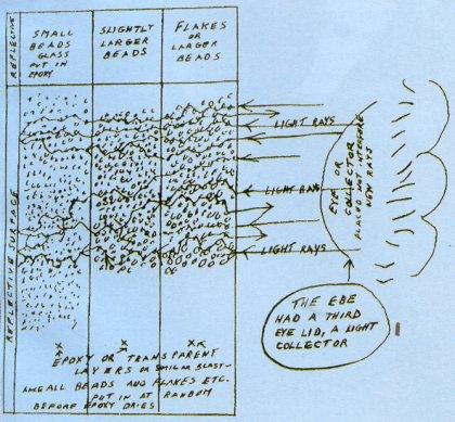 LE RIVELAZIONI DI PHILIP CORSO