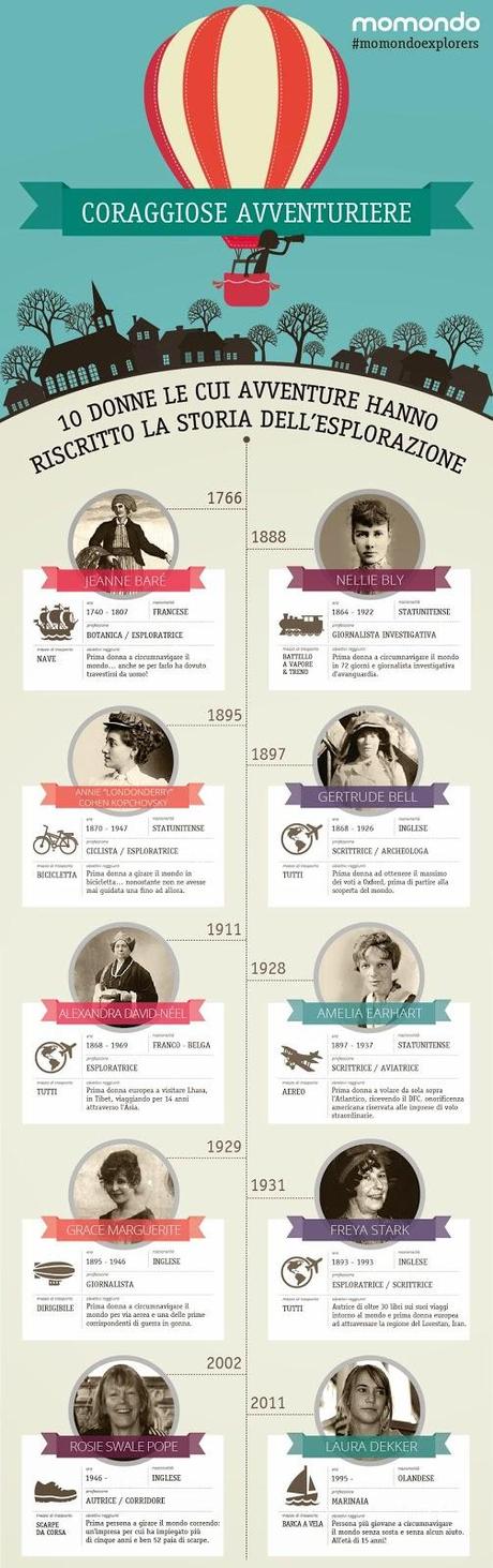 Donne viaggiatrici nella storia